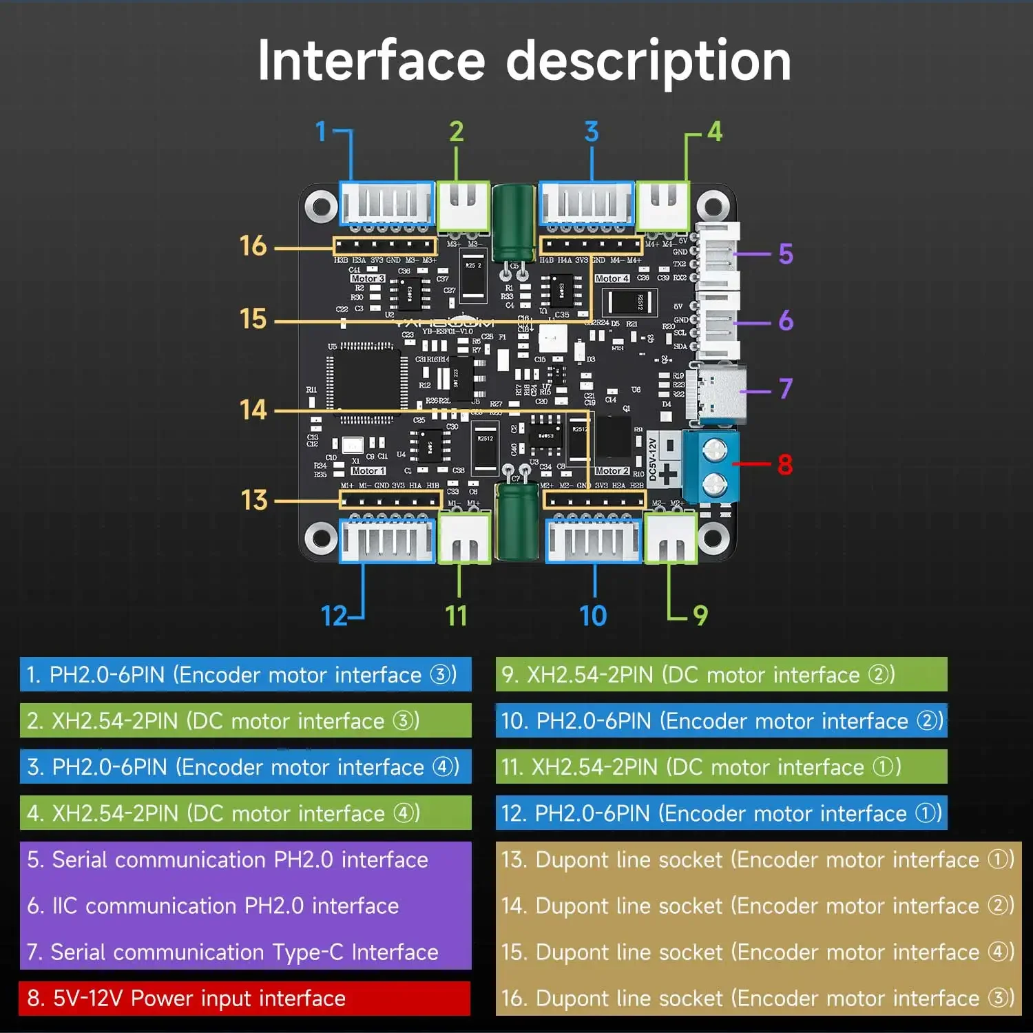 Yahboom 4-Channel Encoder Moto - đánh giá và giá Diy Projects With Electronics