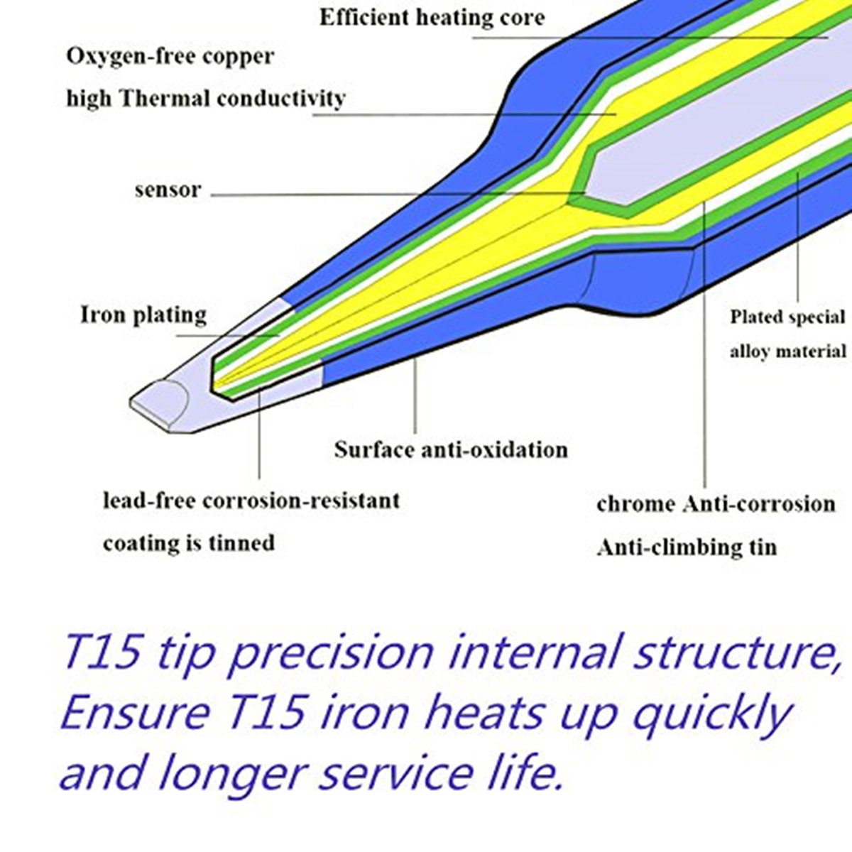 T12 Electric Soldering Iron Ti - đánh giá và giá Diy Electronics Tools
